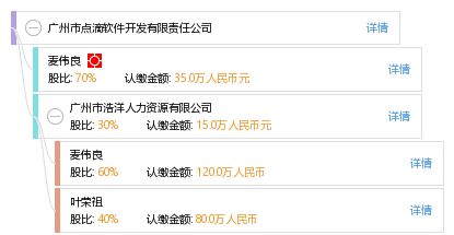 廣州市點滴軟件開發有限責任公司 專業廣州軟件開發服務引領數字化創新
